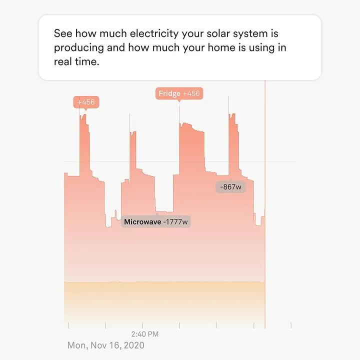 Sense Energy Monitor with Solar for Real-Time Tracking