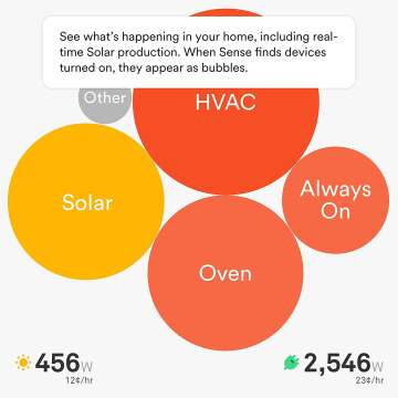Sense Energy Monitor with Solar for Real-Time Tracking