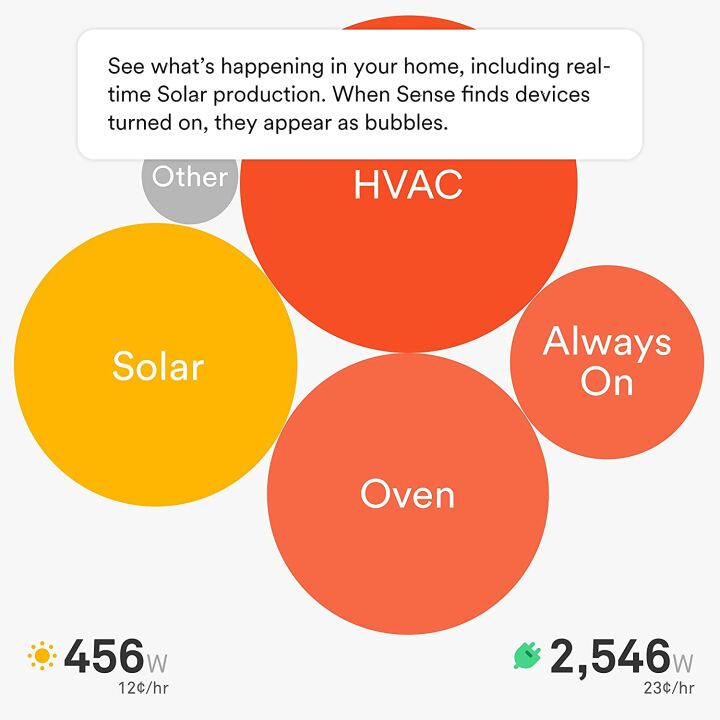 Sense Energy Monitor with Solar for Real-Time Tracking