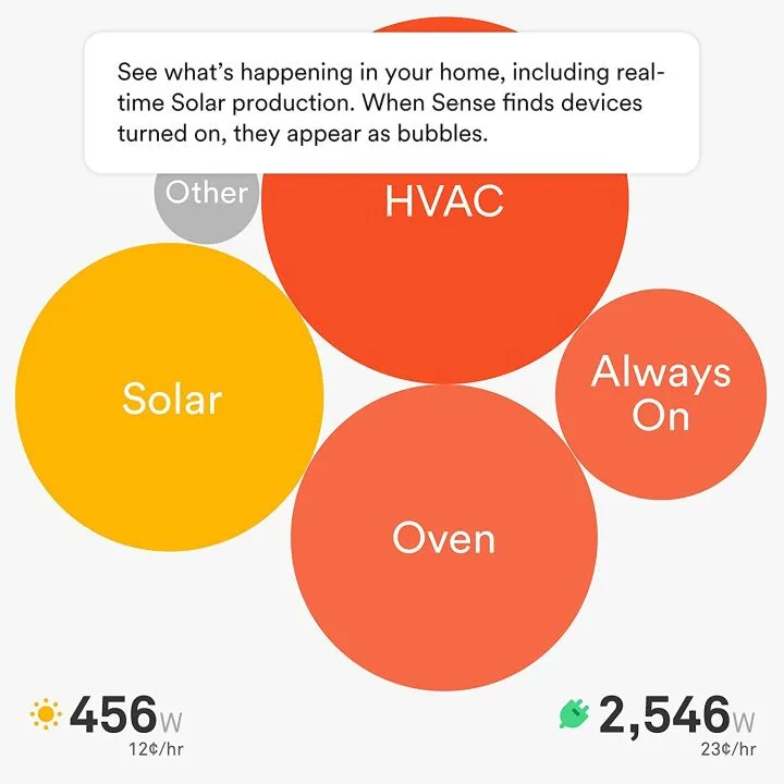 Sense Energy Monitor with Solar for Real-Time Tracking
