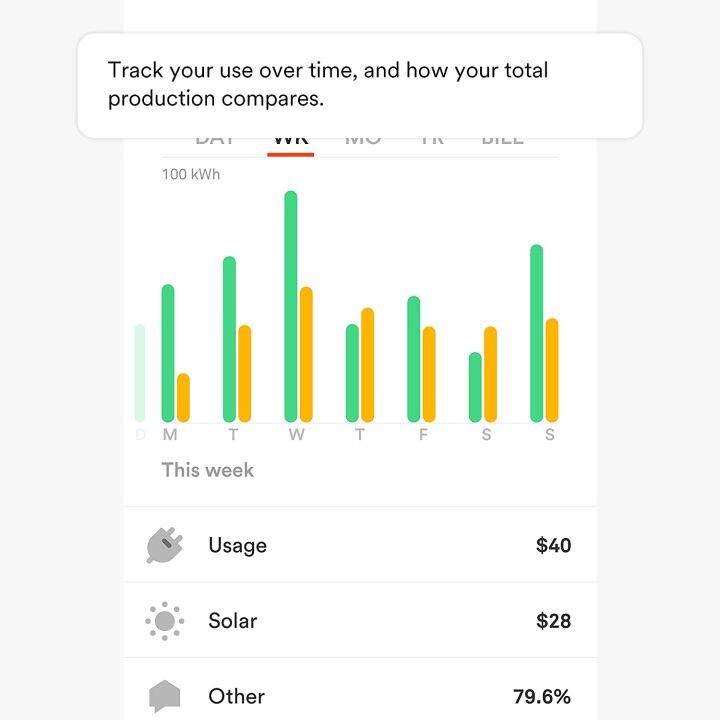 Sense Energy Monitor with Solar for Real-Time Tracking