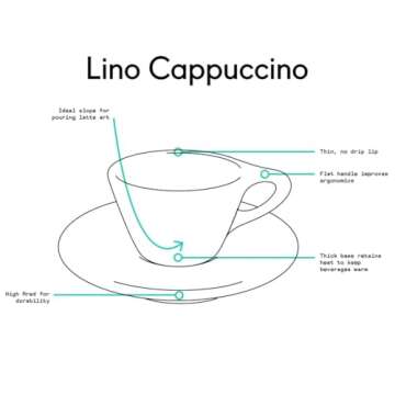 notNeutral Lino Porcelain Double Cappuccino Set 6 oz