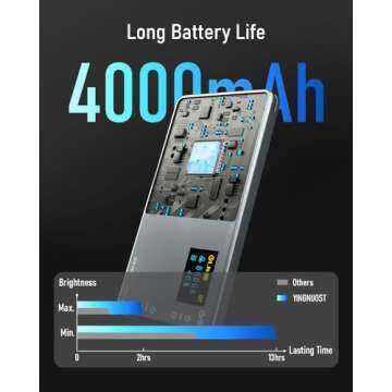 Rechargeable LED Camera Light with RGB Effects