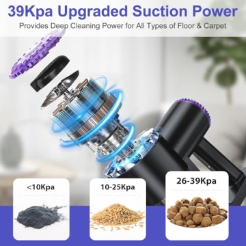 Lightweight 6 in 1 Cordless Vacuum for Pet Hair