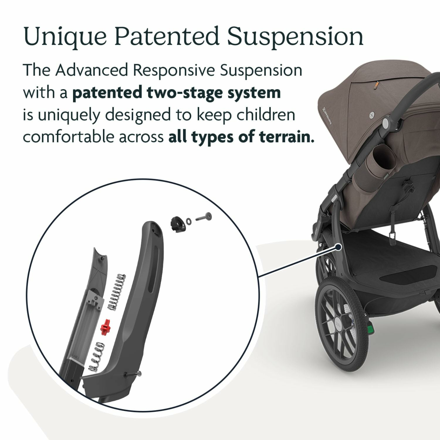 UPPAbaby Ridge Jogging Stroller - All-Terrain Performance