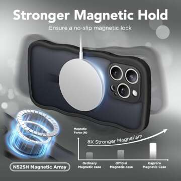 CAPRARO Cute iPhone 15 Pro Max Case - Shockproof Magnetic Design