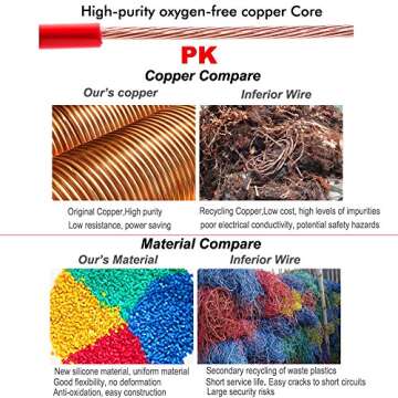14 AWG Silicone Electrical Wire - 20 Feet of Flexibility & Quality