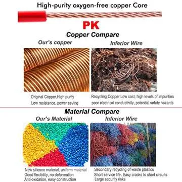 14 AWG Silicone Electrical Wire - 20 Feet of Flexibility & Quality