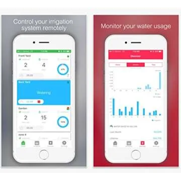 Netro Smart Sprinkler Controller | Weather-Aware & WiFi Remote Access