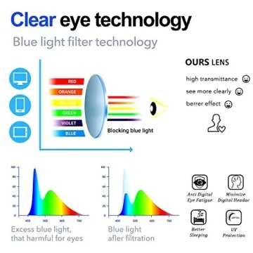 Feirdio Blue Light Blocking Glasses 2-Pack - Stylish Protection