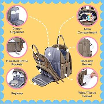 iniuniu Diaper Bag Backpack, Large Unisex Baby Bags for Boys Girls, Waterproof Travel Back Pack with Diaper Pouch, Washable Changing Pad, Pacifier Case and Stroller Straps, Khaki