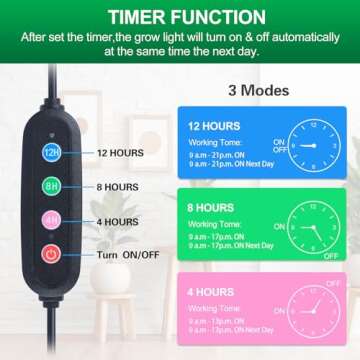 Clip Grow Lights for Seed Starting with Timer, Full Spectrum Brightest Plant Growing Lamps for Indoor Plants, Bonsai, Seedlings, 27 Watt Home Plug But Not 15W Adapter