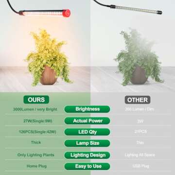 Clip Grow Lights for Seed Starting with Timer, Full Spectrum Brightest Plant Growing Lamps for Indoor Plants, Bonsai, Seedlings, 27 Watt Home Plug But Not 15W Adapter
