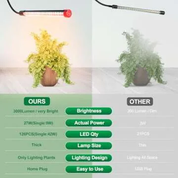 Clip Grow Lights for Seed Starting with Timer, Full Spectrum Brightest Plant Growing Lamps for Indoor Plants, Bonsai, Seedlings, 27 Watt Home Plug But Not 15W Adapter