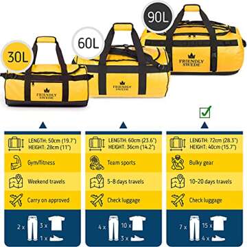 Versatile Sandhamn Duffle Bag - Waterproof Travel Gear