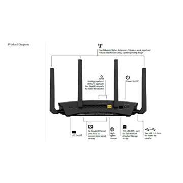 NETGEAR R9000-100NAR Nighthawk X10 AD7200 802.11ac/ad Quad-Stream WiFi Router - Certified Refurbished