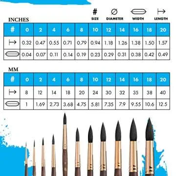 Princeton Artist Brush, Neptune Series 4750, Synthetic Squirrel Watercolor Paint Brush, Round, Size 8