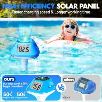 DeeprBlu Solar Digital Pool Thermometer with Large Display