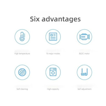 Compact 24 Inch Washer Dryer 5 cu.ft Ventless Steam Care