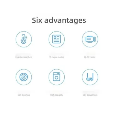 Compact 24 Inch Washer Dryer 5 cu.ft Ventless Steam Care