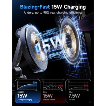 Only for iPhone Magsafe Car Mount Charger - 15W Wireless Fast Charging with 78+LBS Strong Suction & ...