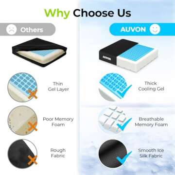 AUVON Cooling Gel Wheelchair Seat Cushion for Sciatica, Back, Pressure Sore and Ulcer Pain Relief, Breathable Memory Foam Chair Cushion with Waterproof Silk Fabric, Removable Strap, Anti-Slip Cover