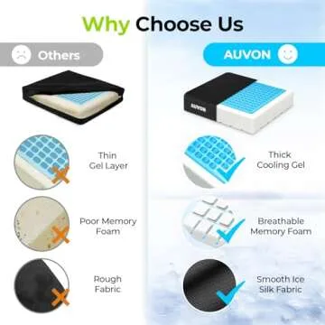 AUVON Cooling Gel Wheelchair Seat Cushion for Sciatica, Back, Pressure Sore and Ulcer Pain Relief, Breathable Memory Foam Chair Cushion with Waterproof Silk Fabric, Removable Strap, Anti-Slip Cover