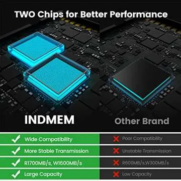 512GB CFexpress Type B Memory Card, Raw 8K Video Recording,up to 1700MB/s Read, 1600MB/s Write, Compatible with Nikon Z6/Z7/D6,Canon EOS-1DXMark III/EOS-R5,Panasonic S1/S1R,DJI Ronin 4D
