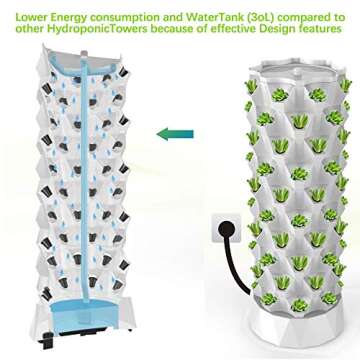 ZXMT Hydroponics Tower Grow System for Indoor Gardening