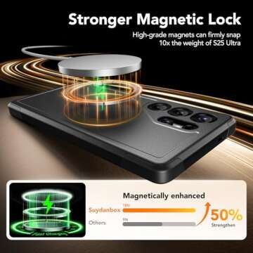 SuydanBox Magnetic for Samsung Galaxy S25 Ultra Case, Compatible with MagSafe, [2 Privacy Screen Protectors] Slim Military Grade Protection Shockproof Phone Case for Samsung S25 Ultra 6.8",Black
