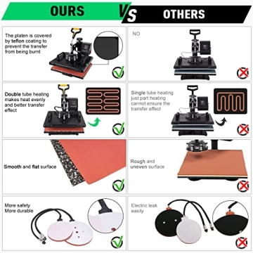 Slendor 5 in 1 Heat Press Machine Perfect for Custom Gifts