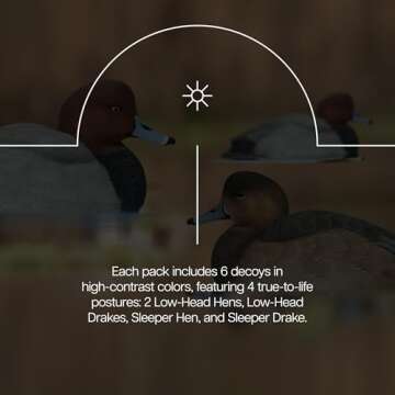 Avian-X Magnum Canvasback Decoys for Realistic Hunting