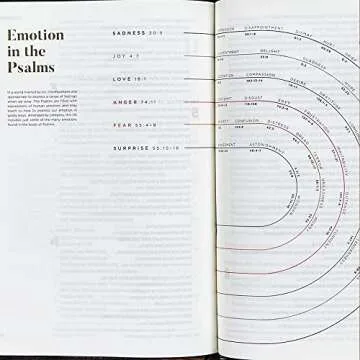 CSB He Reads Truth Bible with Wide Margins and Reading Plans