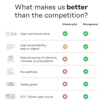 ingarden Microgreens Growing Kit - Organic Superfood Sprouting Seed Pads (3) | Auto 4-Stage LED Grow Lights & Hydroponic Watering System | Chic Steel Frame & Ceramic Bowl, Plastic-Free [Beige]