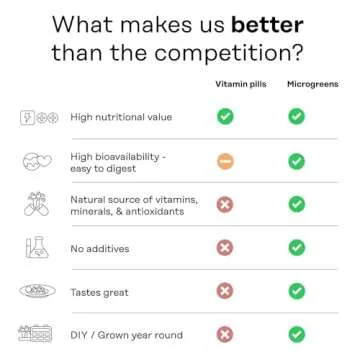 ingarden Microgreens Growing Kit - Organic Superfood Sprouting Kit