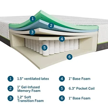 LUCID 12 Inch Latex Hybrid Mattress - Comfort and Support