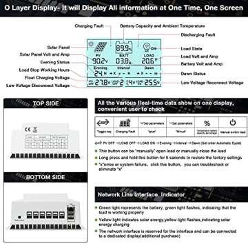 OOYCYOO MPPT Charge Controller 100 amp 12V/24V Auto, 100A Solar Panel Charge Regulator with Blacklight LCD Display Max 100V for Lead-Acid Sealed Gel AGM Flooded Lithium Battery