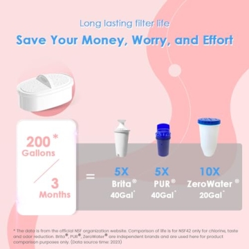 Waterdrop 7-Cup Water Filter Pitcher for Fridge & Home