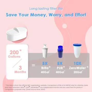 Waterdrop 7-Cup Water Filter Pitcher for Fridge & Home