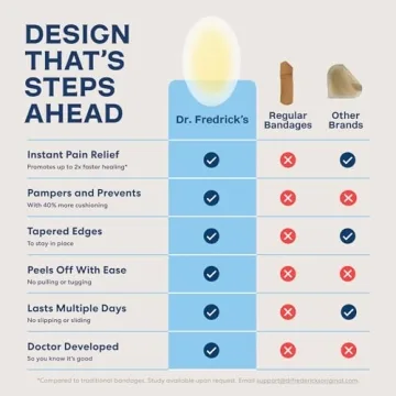 Dr. Frederick's Blister Bandages - 40% More Cushion