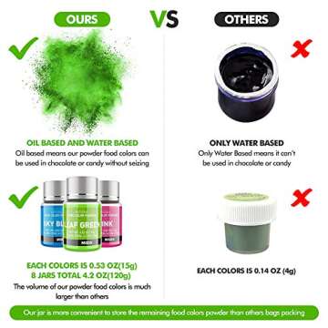 Powder Food Coloring Set 8 Colors - DaCool Powdered Food Dye Coloring for Cake Decorating Edible Fla...