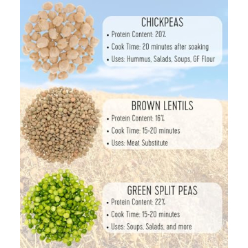 Premium Palouse Green Split Peas Non-GMO & Naturally Delicious