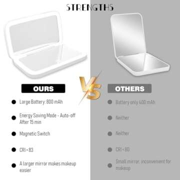 Travel Makeup Mirror -1x/8x Magnifying Mirror- 3 Color Lighting with LED - Pocket Mirror Double Sided Dimmable USB Recharaeable Touch Screen Portable Compact Travel Essential (White)