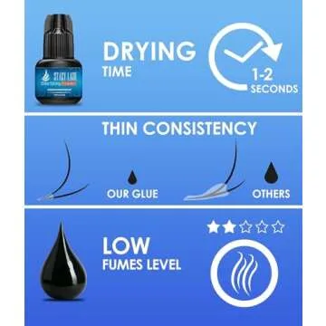 Extra Strong Evolution Eyelash Extension Glue Stacy Lash (0.17fl.oz/5ml)/1-2 Sec Dry/Retention – 8 Weeks/Professional Supplies/Black Adhesive