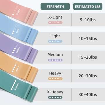 Resistance Bands for Working Out, Exercise Bands Resistance Band for Physical Therapy, Stretch Bands for Legs, Arm, Whole-Body Fitness, Booty, Stretching, Women & Men Workout Bands, Set of 5