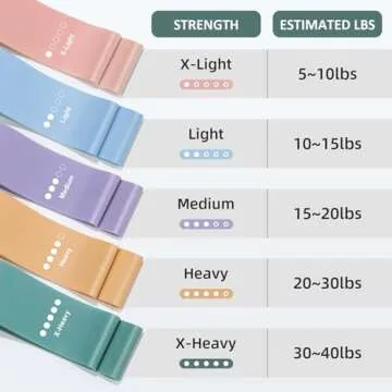 Resistance Bands for Working Out, Exercise Bands Resistance Band for Physical Therapy, Stretch Bands for Legs, Arm, Whole-Body Fitness, Booty, Stretching, Women & Men Workout Bands, Set of 5