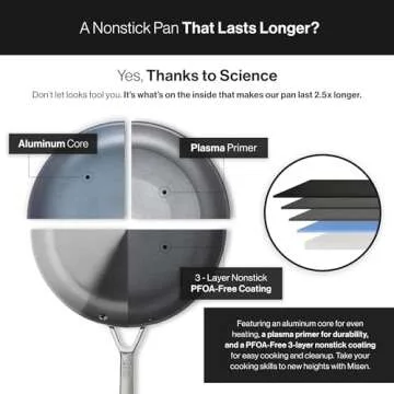 Misen Nonstick Frying Pan Set - 8, 10, 12 Inch Skillets for Cooking Eggs, Omelettes - Induction Ready, Dishwasher Safe, Non Stick Fry Pans - Saute Pans Nonstick - 10 inches