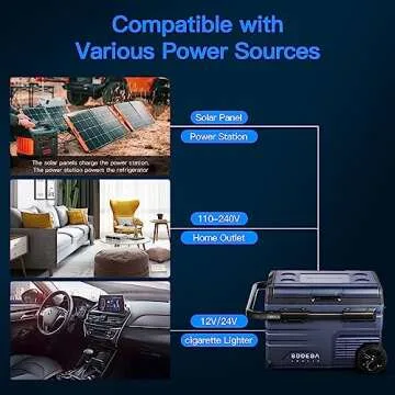 BODEGACOOLER 12 Volt Car Refrigerator, RV Car Fridge Dual Zone APP Control, Portable Freezer,35Quart (32L) -4℉-68℉ RV Electric Compressor Cooler 12/24V DC and 100-240V AC