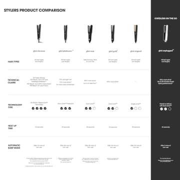 ghd Chronos Styler ― 1" Hair Straightener, 3X Faster HD Motion-Responsive Styler for One Stroke High-Definition Results that Last 24hrs, 85% More Shine, 2X Less Frizz, No Heat Damage ― Black