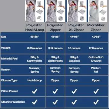 The Friendly Swede Sleeping Bag Liner Ultralight - Thin Travel Sheets for Hotel w Full Length Zipper; Silky Feel Camping Sheets & Adult Sleep Sack for Backpacking; Travel Sleeping Bag - Grey (Zipper)